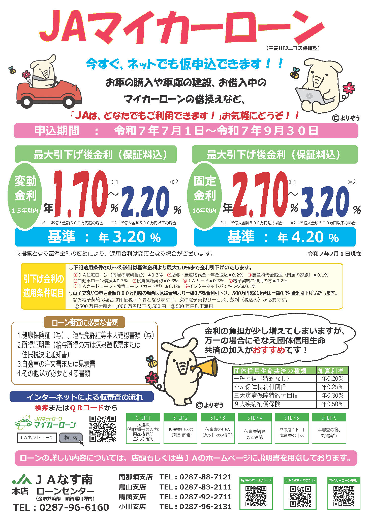 ネットマイカーローン