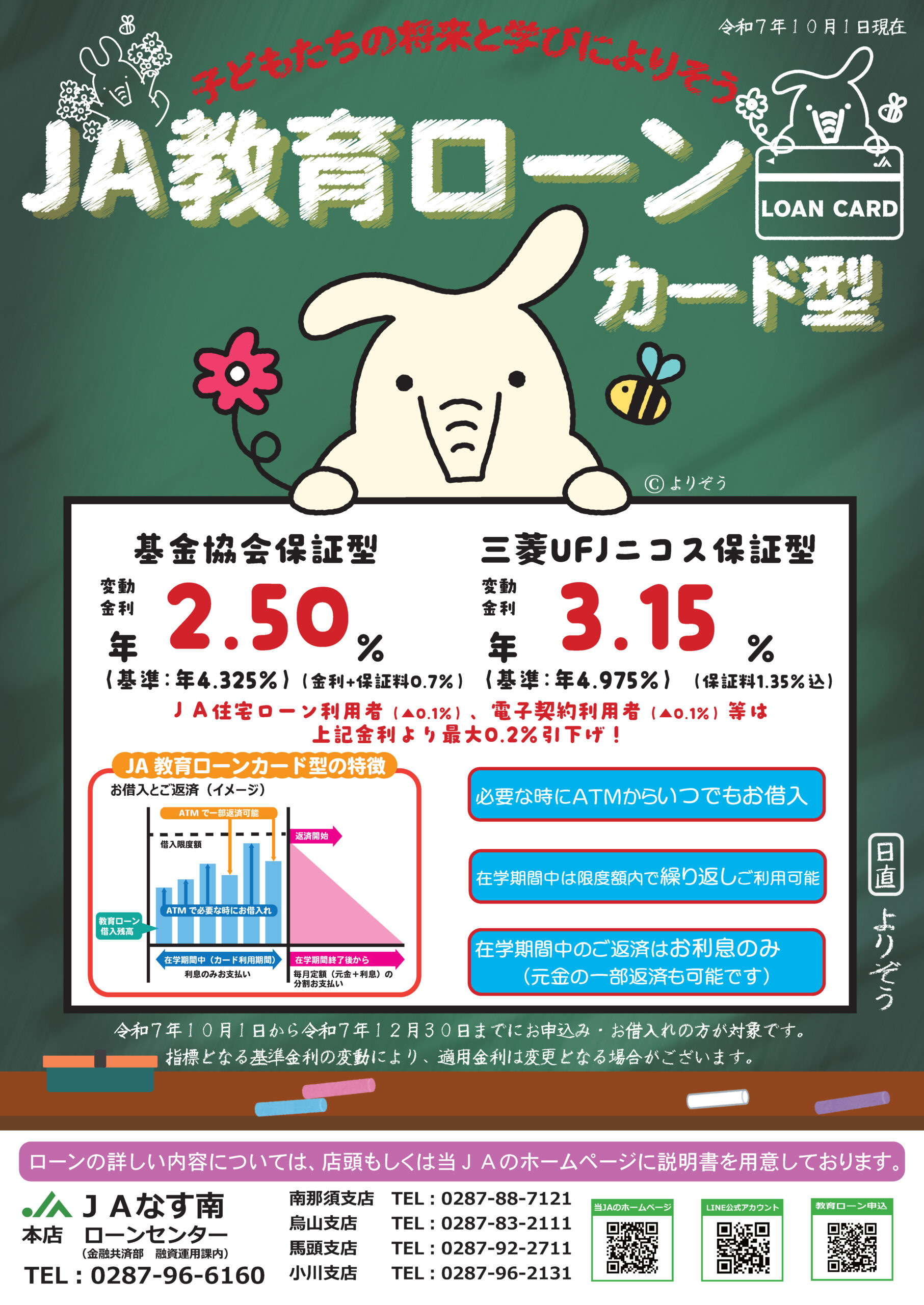 教育ローンカード型