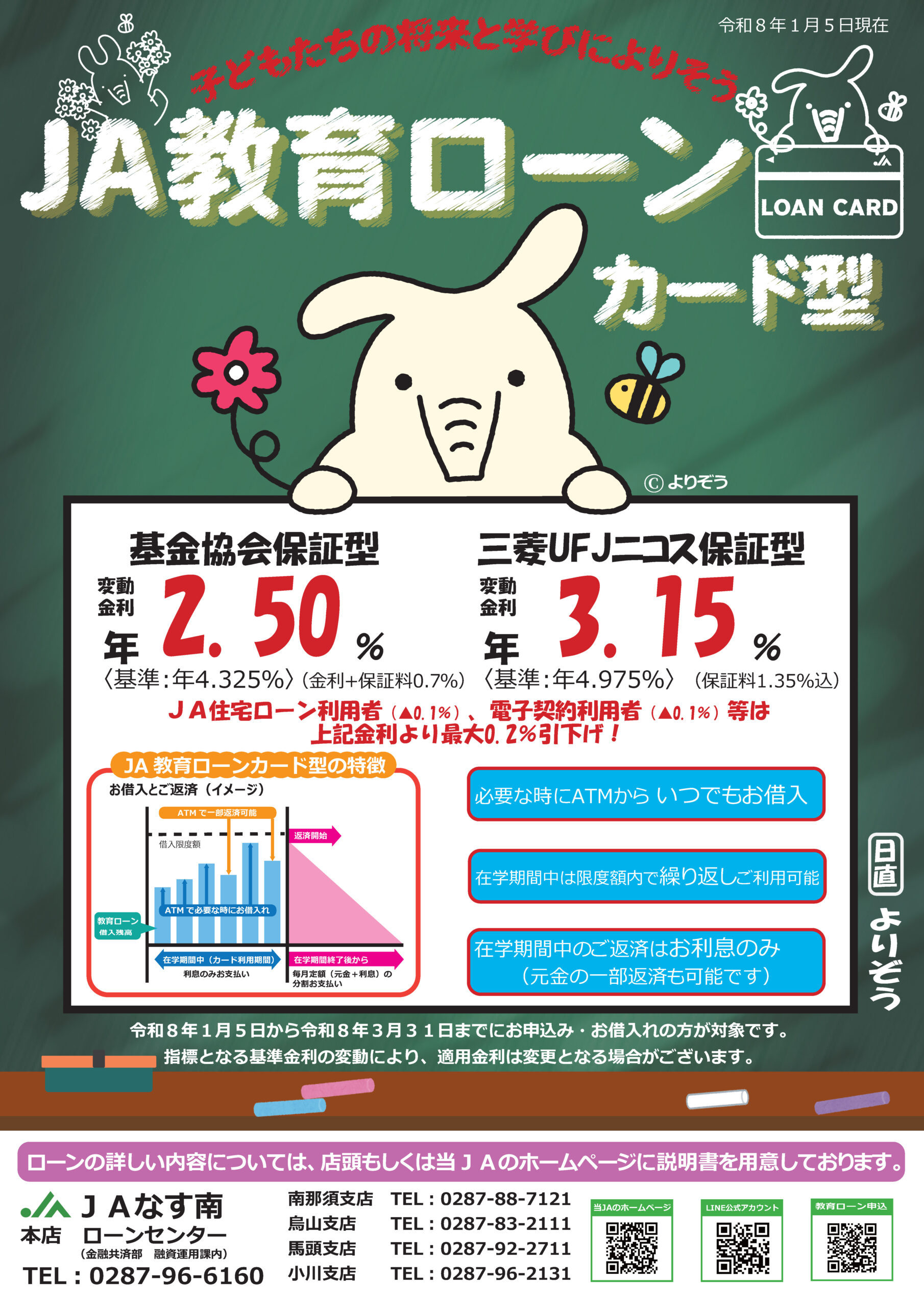 教育ローンカード型