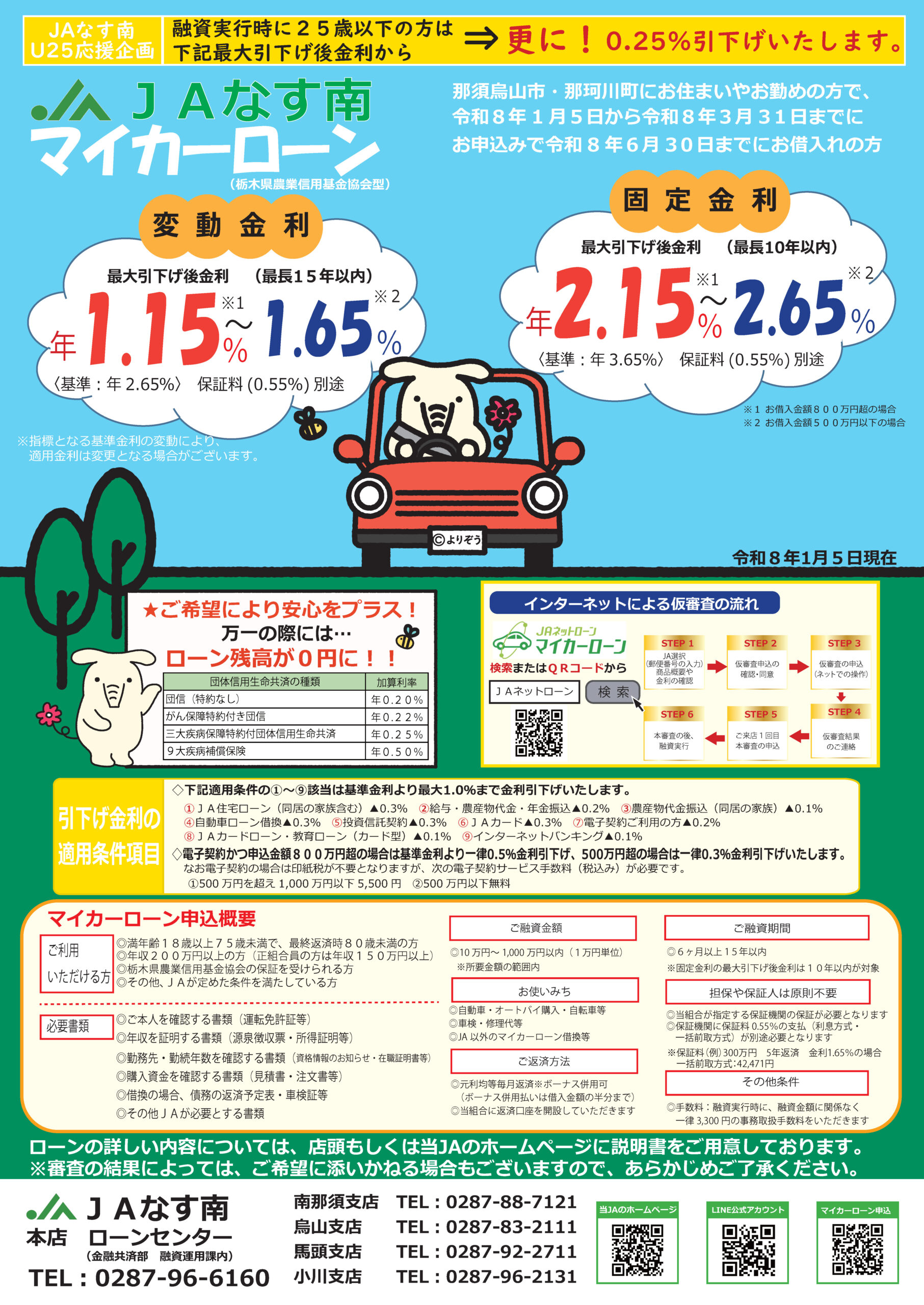 マイカーローン