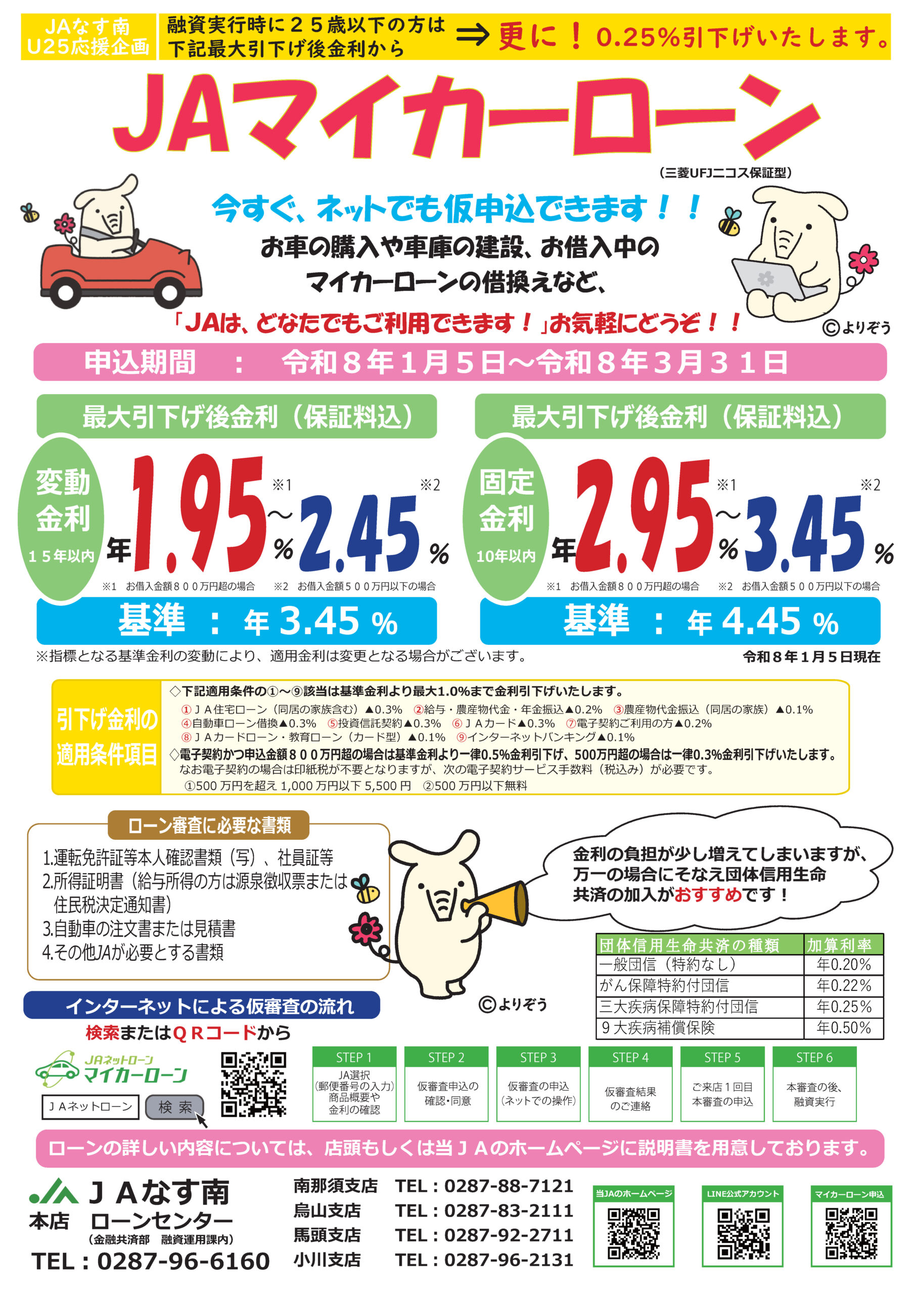 ネットマイカーローン