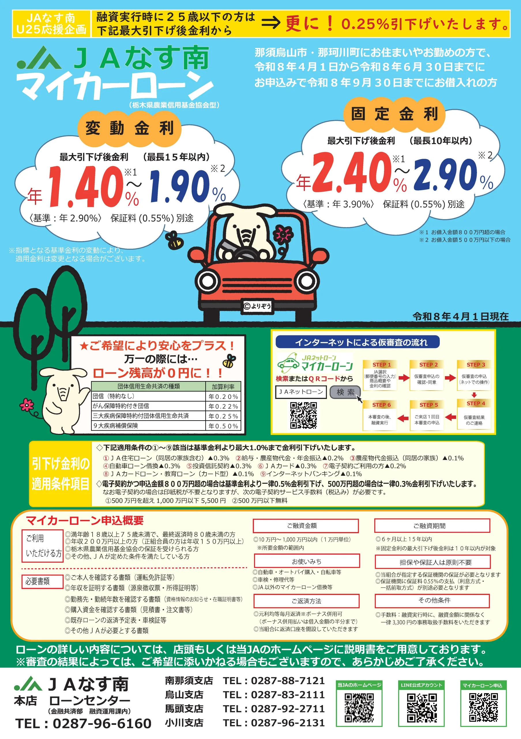 マイカーローン