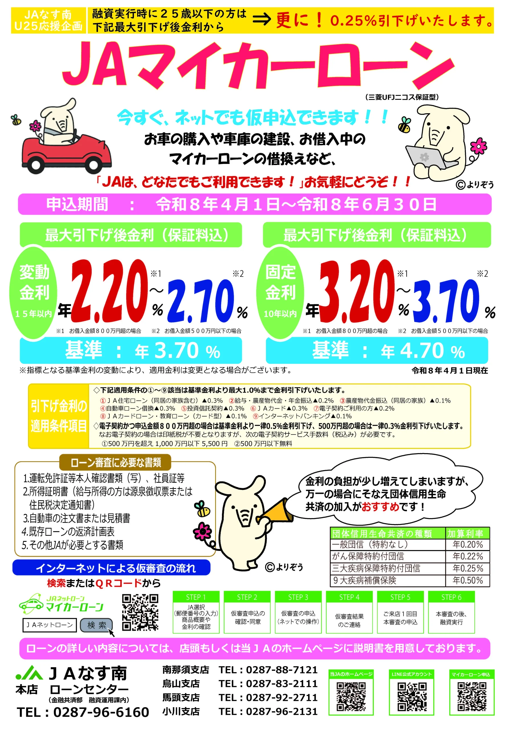 ネットマイカーローン