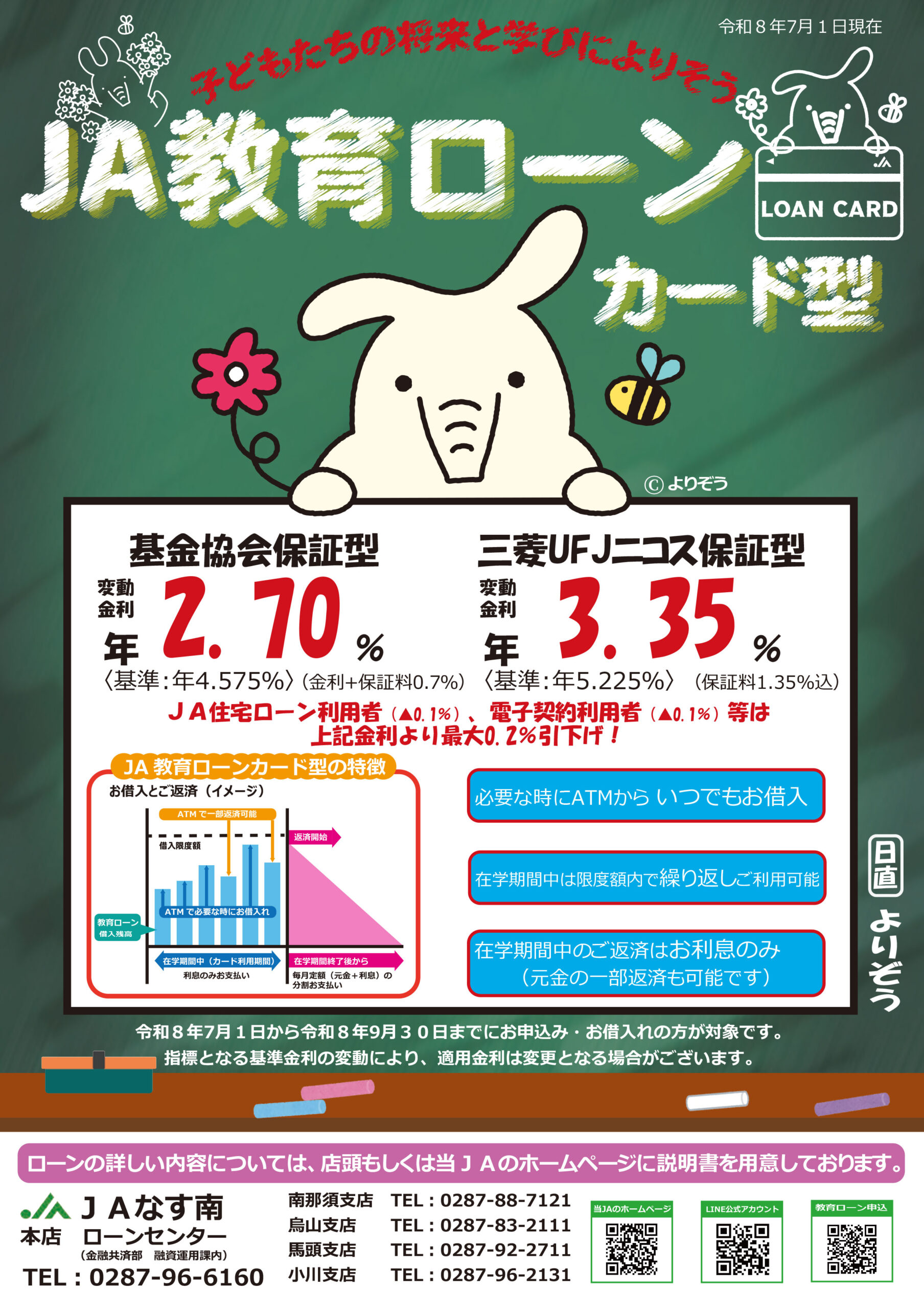 教育ローンカード型