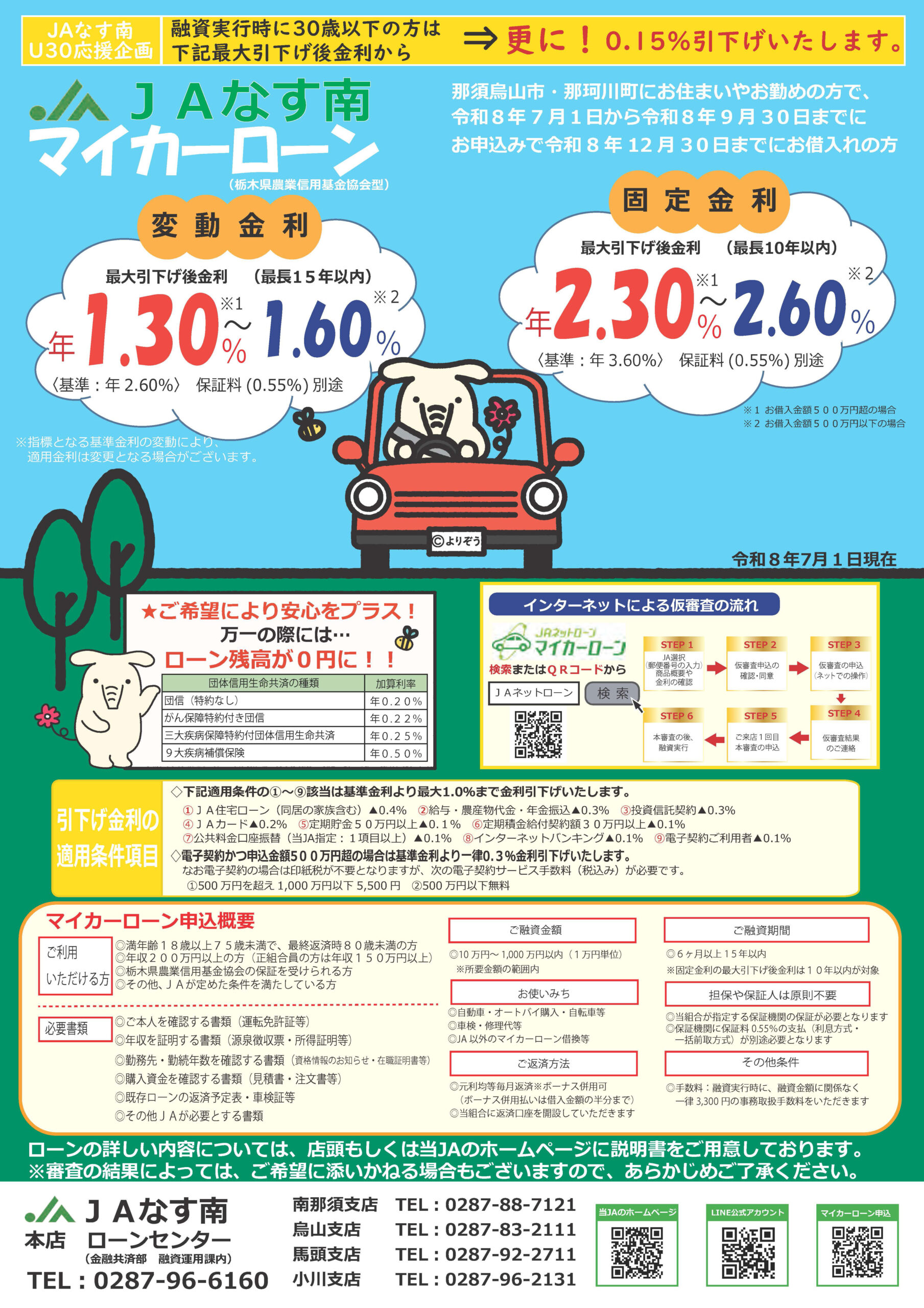 マイカーローン