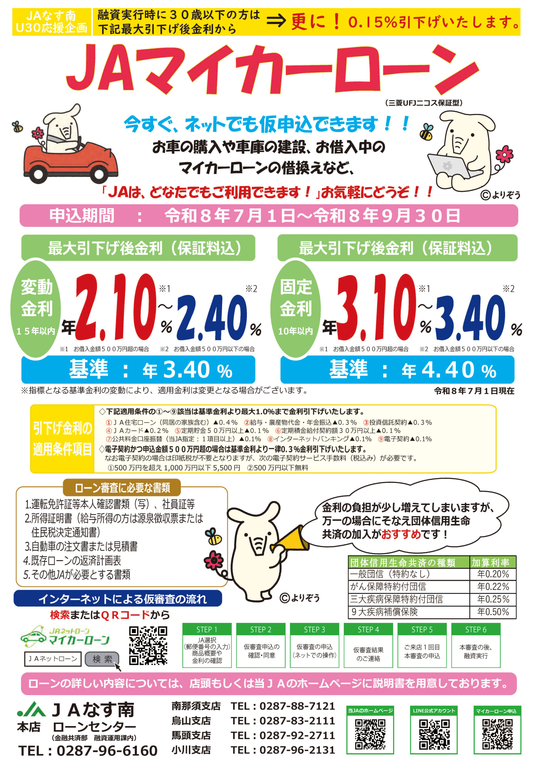 ネットマイカーローン