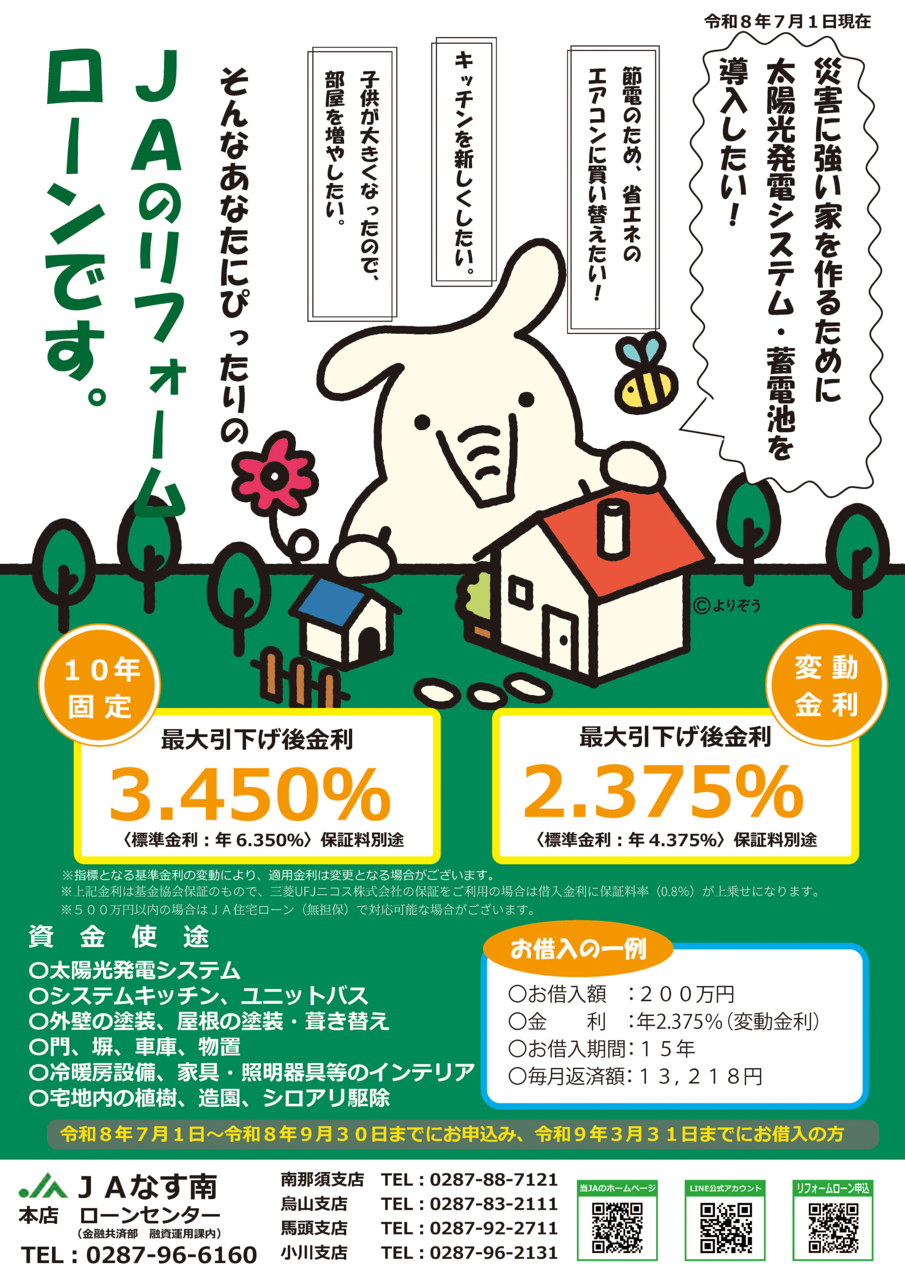 リフォームローン