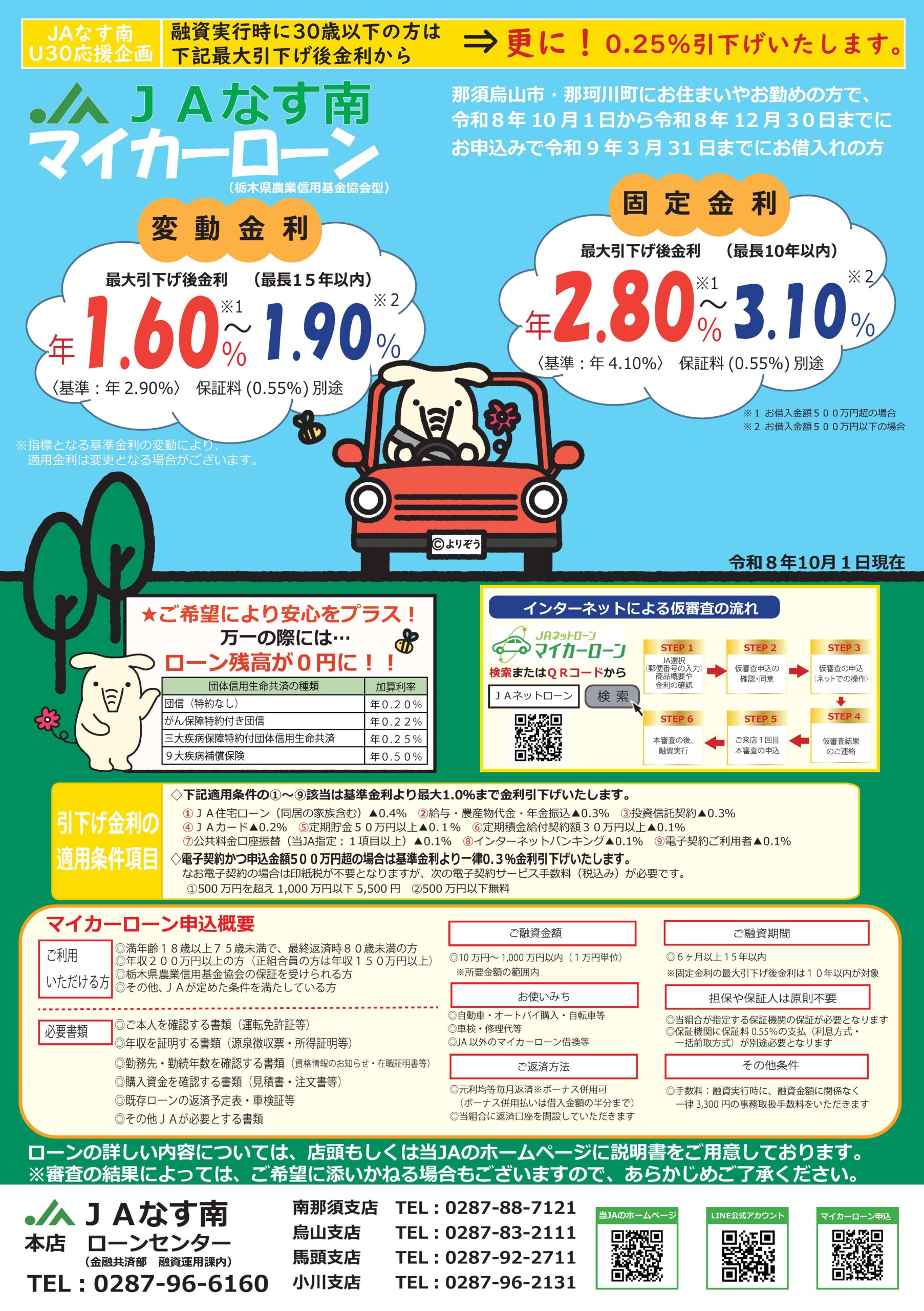 ネットマイカーローン